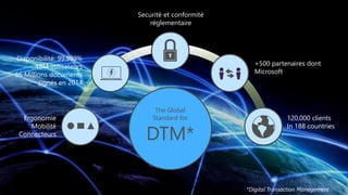 The Global
Standard for
DTM*
Securité et conformité
réglementaire
+500 partenaires dont
Microsoft
120,000 clients
In 188 countries
Ergonomie
Mobilité
Connecteurs
Disponibilité: 99.999%
48M utilisateurs
56 Millions documents
signés en 2014
*Digital Transaction Management
 