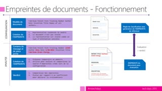 tech.days 2015#mstechdays
Fabrikam Patent Form Tracking Number Author
Date Invention Title Names of all
authors...
Modèle de
document
1. Représentation condensée du modèle
2. Le document n'est pas stocké
3. La représentation est stocké comme un
type d'information sensible
Création de
l’EMPREINTE
Fabrikam Patent Form Tracking Number 12345
Author Alex Date 1/28/2014 Invention Title
Fabrikam Green Energy...
Contenu du
message et
de pièce
jointe
1. Présence temporaire en mémoire
2. Utilisé pour analyse et comparaison la
source d'empreintes créée lors de la
configuration
Création de
l’EMPREINTE
1. Comparaison des empreintes
2. Évalue par rapport à un coefficient
pour déclarer la vraisemblance
Verdict
CONFIGURATIONANALYSE
Règle de classification avec
génération de l’EMPREINTE
de référence
EMPREINTE du
document pour
évaluation
Evaluation
+ verdict
 