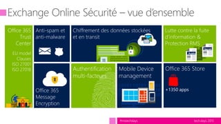 tech.days 2015#mstechdays
Mobile Device
management
Chiffrement des données stockées
et en transit
Lutte contre la fuite
d’information &
Protection RMS
Authentification
multi-facteurs
Secret
Public
Anti-spam et
anti-malware
Office 365
Trust
Center
EU model
Clauses
ISO 27001
ISO 27018
Office 365
Message
Encryption
Office 365 Store
+1350 apps
 