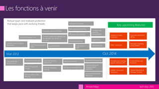tech.days 2015#mstechdays
 