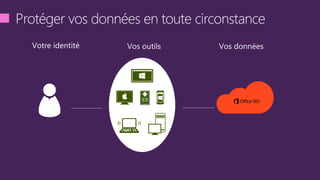 Protéger vos données en toute circonstance
 