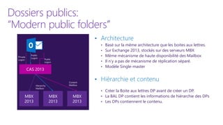 La collaboration dans Exchange : comparaison on premises et online | PDF
