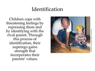 Identification
   Children cope with
threatening feelings by
  repressing them and
by identifying with the




                                 From the K. Vandervelde private collection
 rival parent. Through
      this process of
   identification, their
     superego gains
       strength that
    incorporates their
     parents’ values.
 