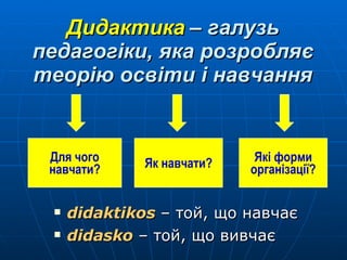 Дидактика   –  галузь педагогіки, яка розробляє теорію освіти і навчання didaktikos  –   той, що навчає didasko  – той, що вивчає Як навчати? Які форми організації? Для чого навчати? 