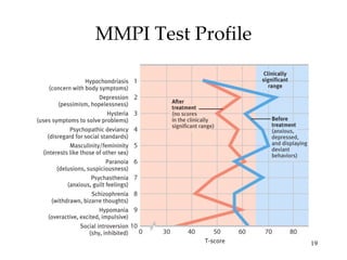 MMPI Test Profile




                    19
 