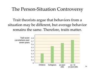 The Person-Situation Controversy

   Trait theorists argue that behaviors from a
situation may be different, but average behavior
   remains the same. Therefore, traits matter.




                                              34
 