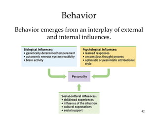 Behavior
Behavior emerges from an interplay of external
           and internal influences.




                                             42
 