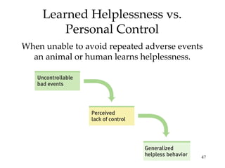 Learned Helplessness vs.
         Personal Control
When unable to avoid repeated adverse events
  an animal or human learns helplessness.




                                           47
 