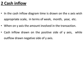 2 Cash inflow
• In the cash inflow diagram time is drawn on the x axis wish
appropriate scale, in terms of week, month, year, etc.
• When on y axis the amount involved in the transaction.
• Cash inflow drawn on the positive side of y axis, while
outflow drawn negative side of y axis.
 