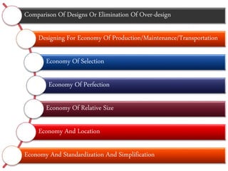 Comparison Of Designs Or Elimination Of Over-design
Designing For Economy Of Production/Maintenance/Transportation
Economy Of Selection
Economy Of Perfection
Economy Of Relative Size
Economy And Location
Economy And Standardization And Simplification
 