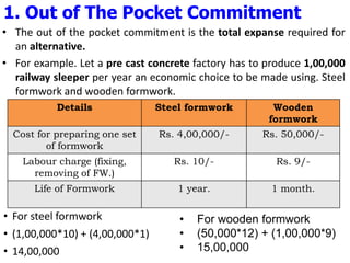 • The out of the pocket commitment is the total expanse required for
an alternative.
• For example. Let a pre cast concrete factory has to produce 1,00,000
railway sleeper per year an economic choice to be made using. Steel
formwork and wooden formwork.
• For steel formwork
• (1,00,000*10) + (4,00,000*1)
• 14,00,000
• For wooden formwork
• (50,000*12) + (1,00,000*9)
• 15,00,000
1. Out of The Pocket Commitment
Details Steel formwork Wooden
formwork
Cost for preparing one set
of formwork
Rs. 4,00,000/- Rs. 50,000/-
Labour charge (fixing,
removing of FW.)
Rs. 10/- Rs. 9/-
Life of Formwork 1 year. 1 month.
 