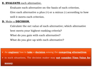 E. EVALUATE each alternative.
Evaluate each alternative on the basis of each criterion.
Give each alternative a plus (+) or a minus (-) according to how
well it meets each criterion.
D. Make a DECISION.
Calculate the net value of each alternative; which alternative
best meets your highest-ranking criteria?
What do you gain with each alternative?
What do you give up with each alternative?
 An engineer has to take a decision among the competing alternatives.
 in such situations, The decision maker may not consider Time Value for
money.
 