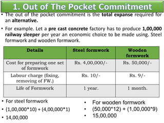 • The out of the pocket commitment is the total expanse required for
an alternative.
• For example. Let a pre cast concrete factory has to produce 1,00,000
railway sleeper per year an economic choice to be made using. Steel
formwork and wooden formwork.
• For steel formwork
• (1,00,000*10) + (4,00,000*1)
• 14,00,000
• For wooden formwork
• (50,000*12) + (1,00,000*9)
• 15,00,000
Details Steel formwork Wooden
formwork
Cost for preparing one set
of formwork
Rs. 4,00,000/- Rs. 50,000/-
Labour charge (fixing,
removing of FW.)
Rs. 10/- Rs. 9/-
Life of Formwork 1 year. 1 month.
 