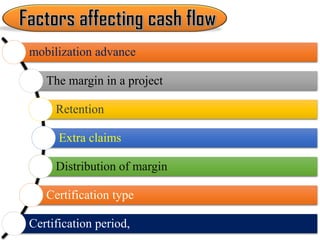 mobilization advance
The margin in a project
Retention
Extra claims
Distribution of margin
Certification type
Certification period,
 