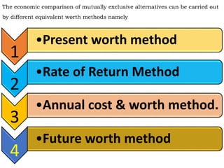 The economic comparison of mutually exclusive alternatives can be carried out
by different equivalent worth methods namely
1
•Present worth method
2
•Rate of Return Method
3
•Annual cost & worth method.
4
•Future worth method
 
