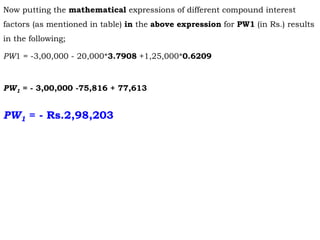 Now putting the mathematical expressions of different compound interest
factors (as mentioned in table) in the above expression for PW1 (in Rs.) results
in the following;
PW1 = -3,00,000 - 20,000*3.7908 +1,25,000*0.6209
PW1 = - 3,00,000 -75,816 + 77,613
PW1 = - Rs.2,98,203
 