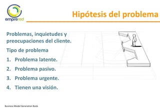 Business Model Generation Book.
Hipótesis del problema
Problemas, inquietudes y
preocupaciones del cliente.
Tipo de problema
1. Problema latente.
2. Problema pasivo.
3. Problema urgente.
4. Tienen una visión.
 