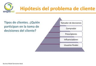 Business Model Generation Book.
Hipótesis del problema de cliente
Tipos de clientes. ¿Quién
participan en la toma de
decisiones del cliente?
Tomador de decisiones
Comprador
Prescriptores
Influenciadores
Usuarios finales
 