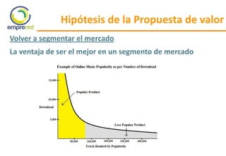 Hipótesis de la Propuesta de valor
Volver a segmentar el mercado
La ventaja de ser el mejor en un segmento de mercado
 