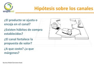 Business Model Generation Book.
Hipótesis sobre los canales
¿El producto se ajusta o
encaja en el canal?
¿Existen hábitos de compra
establecidos?
¿El canal fortalece la
propuesta de valor?
¿A que costo? ¿a que
márgenes?
 