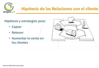 Business Model Generation Book.
Hipótesis de las Relaciones con el cliente
Hipótesis y estrategias para:
• Captar
• Retener
• Aumentar la venta en
los clientes
 