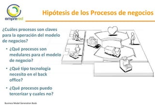 Business Model Generation Book.
Hipótesis de los Procesos de negocios
¿Cuáles procesos son claves
para la operación del modelo
de negocios?
• ¿Qué procesos son
medulares para el modelo
de negocio?
• ¿Qué tipo tecnología
necesito en el back
office?
• ¿Qué procesos puedo
tercerizar y cuales no?
 