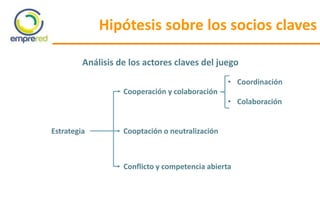Hipótesis sobre los socios claves
Análisis de los actores claves del juego
Estrategia
Cooperación y colaboración
Cooptación o neutralización
Conflicto y competencia abierta
• Coordinación
• Colaboración
 