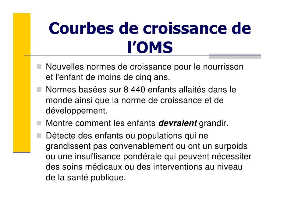 Module 3 Evaluation Nutritionnelle Des Enfants