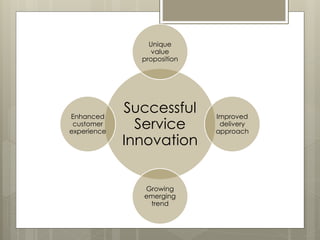 Successful
Service
Innovation
Unique
value
proposition
Improved
delivery
approach
Growing
emerging
trend
Enhanced
customer
experience
 