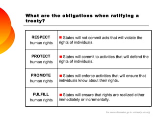 What are the obligations when ratifying a treaty? For more information go to:  untreaty.un.org States will ensure that rights are realized either immediately or incrementally. FULFILL   human rights States will enforce activities that will ensure that individuals know about their rights. PROMOTE   human rights States will commit to activities that will defend the rights of individuals. PROTECT   human rights States will not commit acts that will violate the rights of individuals. RESPECT   human rights 