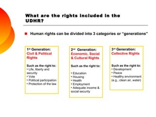 What are the rights included in the UDHR? Human rights can be divided into 3 categories or “generations” 1 st  Generation: Civil & Political Rights Such as the right to:  Life, liberty and security  Vote Political participation Protection of the law 2 nd   Generation: Economic, Social & Cultural Rights Such as the right to:  Education Housing Health Employment Adequate income & social security 3 rd  Generation: Collective Rights   Such as the right to:  Development Peace Healthy environment (e.g., clean air, water) 