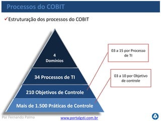 www.portalgsti.com.brPor Fernando Palma
Processos do COBIT
4
Domínios
São os domínios vistos do módulo
anterior
1. Planejar e Organizar
2. Adquirir e Implementar
3. Entregar e Suportar
4. Monitorar e Avaliar
 