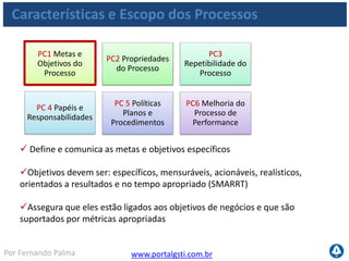 www.portalgsti.com.brPor Fernando Palma
Características e Escopo dos Processos
PC1 Metas e
Objetivos do
Processo
PC2 Propriedades
do Processo
PC3
Repetibilidade do
Processo
PC 4 Papéis e
Responsabilidades
PC 5 Políticas
Planos e
Procedimentos
PC6 Melhoria do
Processo de
Performance
Designa um proprietário para cada processo de TI
Define os papéis e responsabilidades de cada proprietário de processo
Inclui, por exemplo, a responsabilidade pela elaboração do processo,
interação com outros processos, responsabilidade pelos
resultados finais, medidas da performance do processo e a identificação de
oportunidades de melhorias.
 