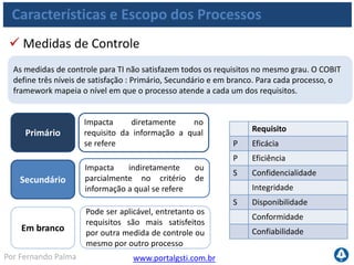 www.portalgsti.com.brPor Fernando Palma
Características e Escopo dos Processos
 Medidas de Controle (Exemplo)
Requisito
P Eficácia
S Eficiência
Confidencialidade
S Integridade
S Disponibilidade
Conformidade
Confiabilidade
AI7 Instalar e Homologar Soluções e Mudanças
Descrição
Novos sistemas precisam ser colocados em
operação uma vez concluído seu
desenvolvimento. É necessária a realização de
testes apropriados em um ambiente dedicado,
com dados de teste relevantes, definição de
instruções de implantação e migração,
planejamento de liberação e mudanças no
ambiente de produção e uma revisão pós-
implementação.
 