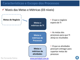 www.portalgsti.com.brPor Fernando Palma
Características e Escopo dos Processos
 RESUMO – características e escopo
PC1 Metas e
Objetivos do
Processo
PC2 Propriedades
do Processo
PC3 Repetibilidade
do Processo
PC 4 Papéis e
Responsabilidades
PC 5 Políticas
Planos e
Procedimentos
PC6 Melhoria do
Processo de
Performance
Requisitos de Controle Genéricos
Nível 0
Inexistente
Nível 1
Inicial
Nível 2
Repetível
Nível 3
Definido
Nível 4
Gerenciado
Nível 5
Otimizado
Nível de Maturidade
Gerente do
Projeto
Analista de
Sistema
Analista
de Testes
Gerente
de
Configuraç
ão
Planejament
o
A/R I I I
Análise de
Requisitos
A/I/C R I -
Codificação A/I I/C - -
Testes A/I/C I/C R
Implantação A I/C I I/C
Versioname
nto
A/I I/C - R
Monitoração
e Controle
A/R I - -
Matriz RACI
Primário
Impacta diretamente no requisito da informação a
qual se refere
Secundário
Impacta indiretamente ou parcialmente no critério de
informação a qual se refere
Em branco
Pode ser aplicável, entretanto os requisitos são mais
satisfeitos por outra medida de controle ou mesmo
por outro processo
Nível de Medidas de controle
Indicadores de
Performance (PI)
Medidas de
Resultado (OM)
Indicam se os objetivos foram atingidos.
Esses podem ser medidos somente após os fatos e portanto
são chamados de indicadores históricos (lag indicators).
Indicam se os objetivos serão possivelmente
atingidos. Eles são medidos antes que os resultados sejam
claros e portanto são chamados de indicadores futuros (lead
indicators).
Metas e Métricas
Metas e
métricas
de TI
Metas e
métricas
de
Processo
s
Metas e
métricas
de
atividade
s
 