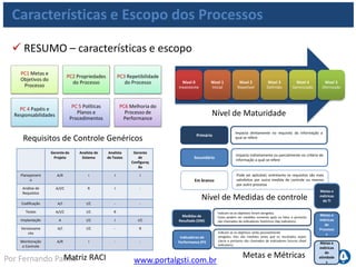 www.portalgsti.com.brPor Fernando Palma
Verdadeiro ou Falso?
1. ( ) Os processos do COBIT estão divididos em 04 domínios
2. ( ) Os domínios dos processos do COBIT são:
• Planejar e Organizar
• Adquirir e Implementar
• Entregar e Monitorar
• Suportar e Avaliar
3. ( ) As práticas de controle estão subdivididas em, no mínimo, três
objetivos de controle
4. ( ) Um dos requisitos genéricos dos processos do COBIT é o “PC 5
Políticas Planos e Procedimentos”
5. ( ) O requisito genérico PC2 Propriedades do Processo trata sobre
atribuição das responsabilidades do dono do processo.
 