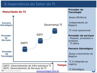 www.portalgsti.com.brPor Fernando Palma
A importância do setor de TI nas empresas
O que o setor de TI representa para a empresa?
Re: depende da visão e necessidade que a empresa
tem sob TI
TI TI
TI
TI
TI
TI
Provedor de Tecnologia Provedor de Serviços Parceiro Estratégico
Área de atuação de TI dentro da empresa
 
