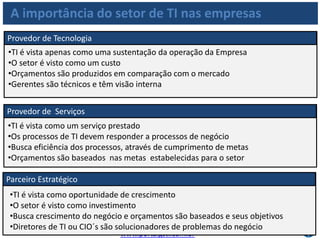 www.portalgsti.com.brPor Fernando Palma
Alguns possíveis impactos da ineficiência de TI
Perda de Oportunidades de Crescimento
Perda de Credibilidade
Multas contratuais
Perda de Lucros
Fim da empresa
A importância do setor de TI nas empresas
 