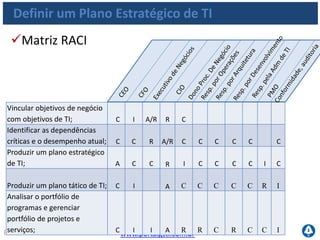 www.portalgsti.com.brPor Fernando Palma
Definir um Plano Estratégico de TI
 Níveis de Maturidade
Nível 0
Inexistente
Nível 1
Inicial
Nível 2
Repetível
O plano estratégico de TI não é executado. A Direção não está
conscientizada de que o planejamento estratégico de TI é necessário
para sustentar as metas de negócio.
A necessidade de um planejamento estratégico de TI é conhecida pela
Direção de TI. O planejamento de TI é realizado caso a caso, em
resposta a um requisito específico de negócio. O alinhamento de
requisitos de negócio, aplicações e tecnologia ocorre de forma reativa
O planejamento estratégico de TI é compartilhado com a Direção do
Negócio conforme a necessidade. A atualização dos planos de TI
acontece em resposta aos pedidos da Direção. As decisões estratégicas
são tomadas projeto a projeto, sem consistência com uma estratégia
corporativa.
 