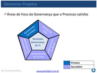 www.portalgsti.com.brPor Fernando Palma
Gerenciar Projetos
Definição e implantação de programas,
estruturas e abordagens de projeto;
Publicação de diretrizes de gestão de
projeto;
Realização de planejamento de projeto para
todo o portfólio de projetos;
Atividades necessárias
Os objetivos desse processo são alcançados através de:
 