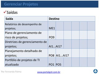 www.portalgsti.com.brPor Fernando Palma
Gerenciar Projetos
Matriz RACI
Definir uma estrutura de
gerenciamento de programas
e portfólios para os
investimentos de TI; C C A R C C
Estabelecer e manter uma
estrutura de
gerenciamento de projetos; I I I A/R I C C C C R C
Estabelecer e manter um
sistema de gerenciamento,
monitoramento e
acompanhamento de
projetos de TI; I I I R C C C C A/R C
 