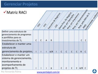 www.portalgsti.com.brPor Fernando Palma
Gerenciar Projetos
Matriz RACI
Criar cronogramas, planos de
qualidade, orçamentos, planos
de comunicação e planos de
gerenciamento de riscos para
projetos; C C C C C C C A/R C
Assegurar a participação e
compromisso das partes
interessadas; I A R C C
Assegurar o controle eficaz de
projetos e de mudanças em
projetos; C C C C C A/R C
Definir e implementar uma
metodologia de revisão e
qualidade em projetos I C I A/R C
 