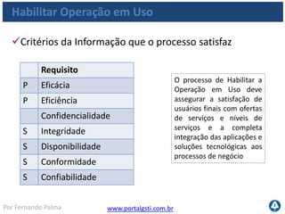 www.portalgsti.com.brPor Fernando Palma
Habilitar Operação em Uso
Áreas de Foco da Governança que o Processo satisfaz
Domínios
Governança
de TI
Gerenciamento
de recursos
Primário
Secundário
Gerenciamento
de recursos
 