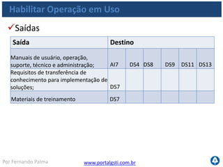 www.portalgsti.com.brPor Fernando Palma
Habilitar Operação em Uso
Matriz RACI
Desenvolver estratégia para
operacionalizar a solução; A A R I
Desenvolver metodologia de
transferência de conhecimento; C A R C
Desenvolver manuais de
procedimentos para usuários
finais; A/R
Desenvolver documentação de
suporte técnico para equipes
de operação e suporte; A/R C C
Desenvolver e realizar
treinamento; A A R
Avaliar os resultados dos
treinamentos A A
 