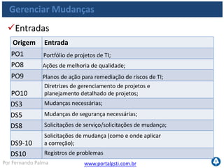 www.portalgsti.com.brPor Fernando Palma
Gerenciar Mudanças
Saídas
Saída Destino
Descrição do processo de mudanças; AI1 AI2 AI3
Relatórios de status das mudanças; ME1
Autorização de mudanças AI7 DS8 DS10
 