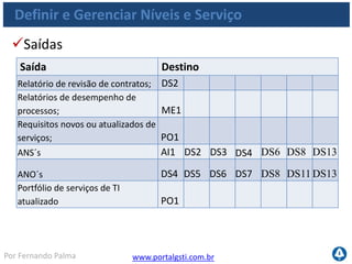 www.portalgsti.com.brPor Fernando Palma
Definir e Gerenciar Níveis e Serviço
Matriz RACI
Criar uma estrutura para a
definição de serviços de TI; C A C C I C C I C R
Produzir um catálogo de
serviços de TI; I A C C I C C I I R
Definir acordos de níveis de
serviços (SLAs) para
serviços críticos de TI; I I C C R I I I C C A/R
Definir acordos de níveis de
operação (OLAs) para
atendimento de SLAs; I C R I R R C C A/R
Monitorar e reportar o
desempenho do nível de
serviço fim-a-fim; I I R I I I A/R
 