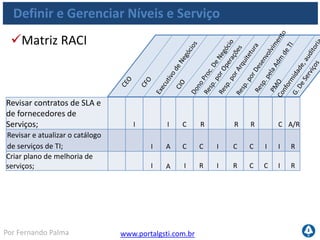 www.portalgsti.com.brPor Fernando Palma
Definir e Gerenciar Níveis e Serviço
 Níveis de Maturidade
Nível 0
Inexistente
Nível 1
Inicial
Nível 2
Repetível
A Direção não reconhece a necessidade de um processo para definir os
níveis de serviço. Não são atribuídas responsabilidades
para monitorá-los.
Há consciência da necessidade de gerenciar os níveis de serviço, mas o
processo é informal e reativo. Responsabilidades não estão definidas.
Quando medições e metas existem, são qualitativas e imprecisas.
Relatórios são informais e inconsistentes.
Existem níveis de serviço acordados, porém são informais e não
analisados criticamente. O relatório de nível de serviço é incompleto,
pode ser irrelevante ou enganoso aos clientes e depende das
habilidades e da iniciativa individual dos gerentes.
 