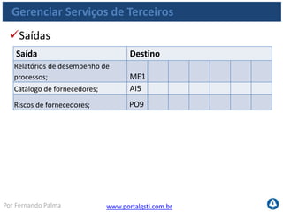 www.portalgsti.com.brPor Fernando Palma
Gerenciar Serviços de Terceiros
Matriz RACI
Identificar e categorizar
relacionamentos com
prestadores de serviços
terceirizados; I C R C R A/R C C
Definir e documentar o
processo de gestão de
fornecedores; C A I R I R R C C
Estabelecer políticas e
procedimentos de seleção e
avaliação de fornecedores; C A C C C R C C
Identificar, avaliar criticamente
e mitigar riscos de
fornecimento; I A R R R C C
 