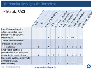 www.portalgsti.com.brPor Fernando Palma
Gerenciar Serviços de Terceiros
Matriz RACI
Monitorar a entrega de serviços
de fornecedores; R A R R R C C
Avaliar os objetivos de longo
prazo do relacionamento com
fornecedores de
serviços para todas as partes
interessadas C C C A/R C C C C R C C
 