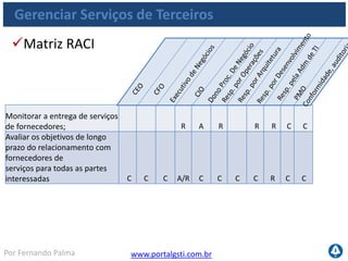 www.portalgsti.com.brPor Fernando Palma
Gerenciar Serviços de Terceiros
 Níveis de Maturidade
Nível 0
Inexistente
Nível 1
Inicial
Nível 2
Repetível
As responsabilidades não estão definidas. Não há políticas e
procedimentos formais referentes à contratação de serviços
terceirizados.
A Direção está consciente da necessidade de haver políticas e
procedimentos documentados para a gestão da terceirização, incluindo
contratos assinados. Não há termos padronizados para acordos com
prestadores de serviço. A avaliação dos serviços prestados é informal e
reativa.
O processo para supervisionar os fornecedores de serviços
terceirizados, riscos associados e entrega dos serviços é informal. É
utilizado um contrato pro forma assinado, contendo termos e
condições padronizados pelos distribuidores/vendedores.
 